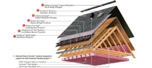 owens corning anatomy of a roof, shingles, insulation and more.