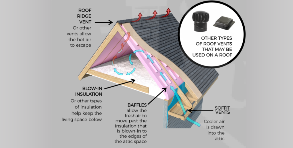 roof and attic ventilation explained