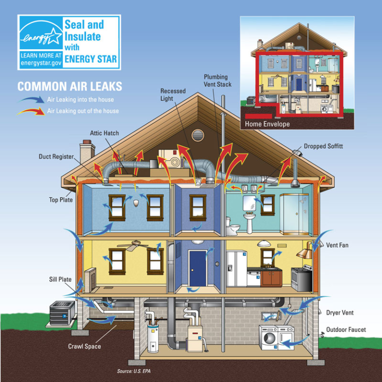common air leaks in your home explained