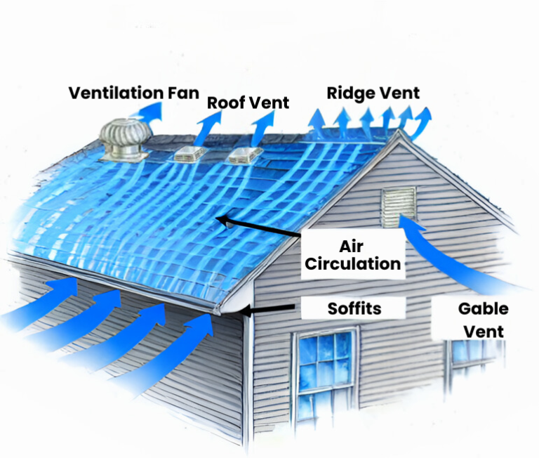 roof ventilation diagram