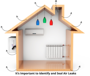 identify and seal air leaks in your home